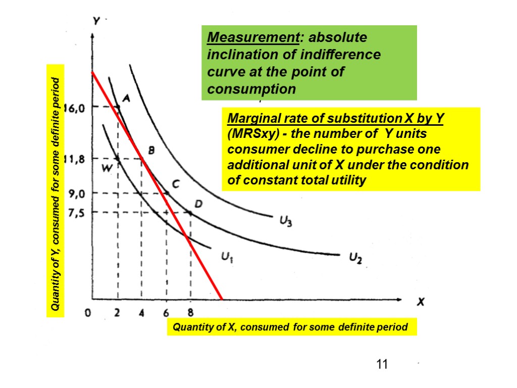 Curves U1, U2, U3 - three multitudes of the many possible levels of utility